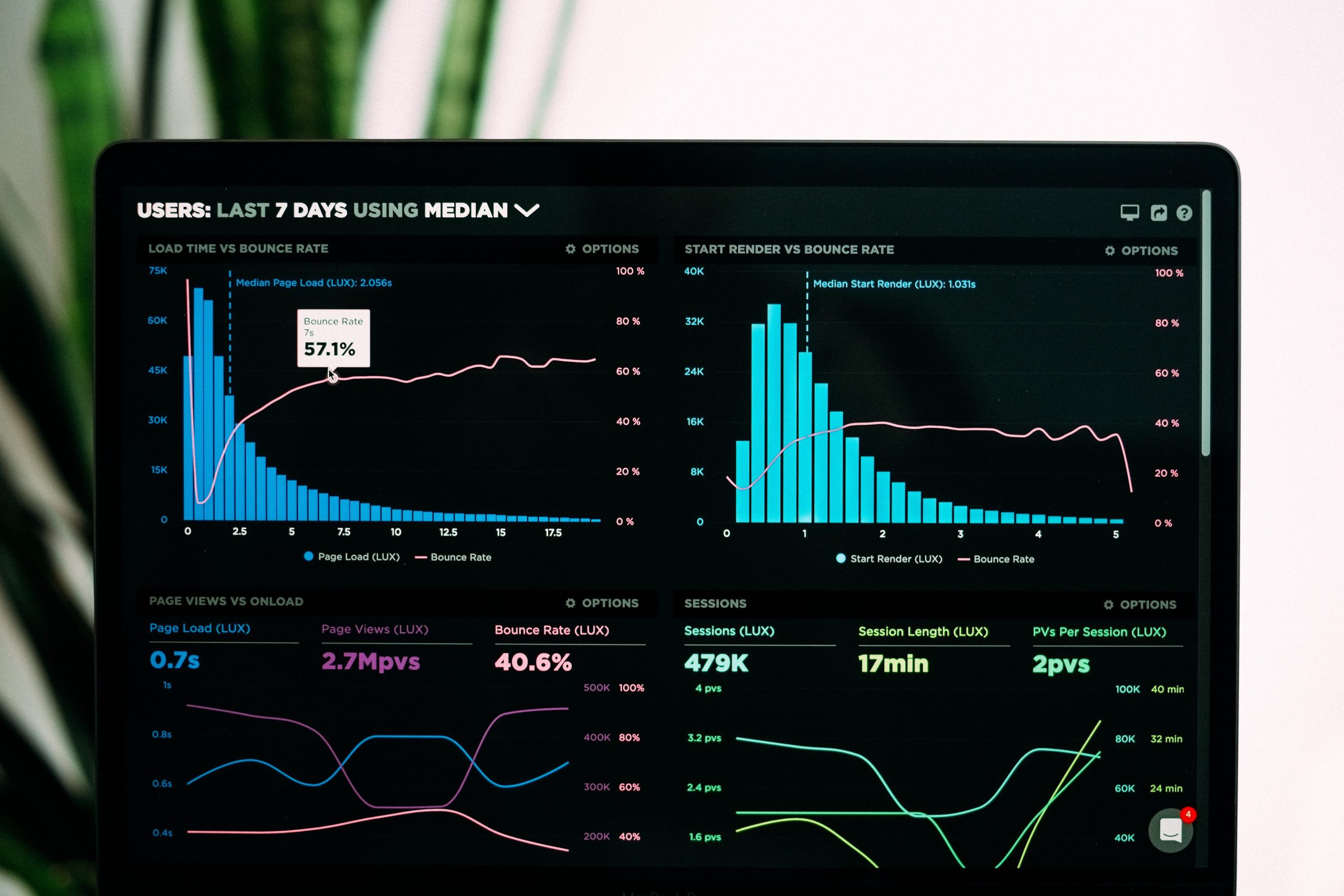 Global data management and governance models